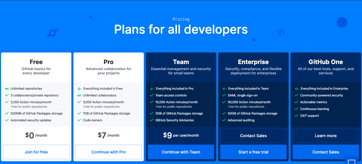 GitHub previous plans