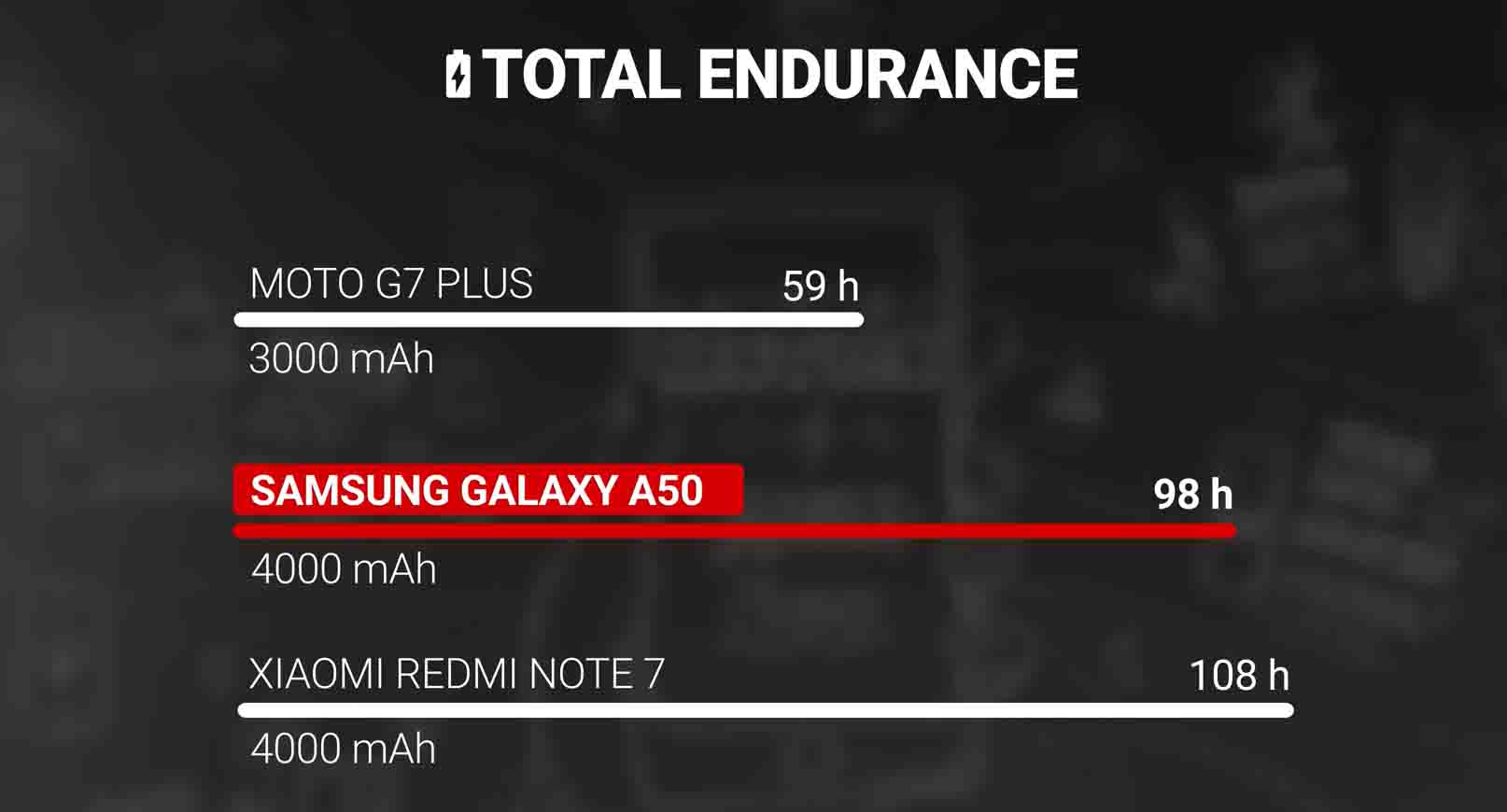 Galaxy A50 Battery