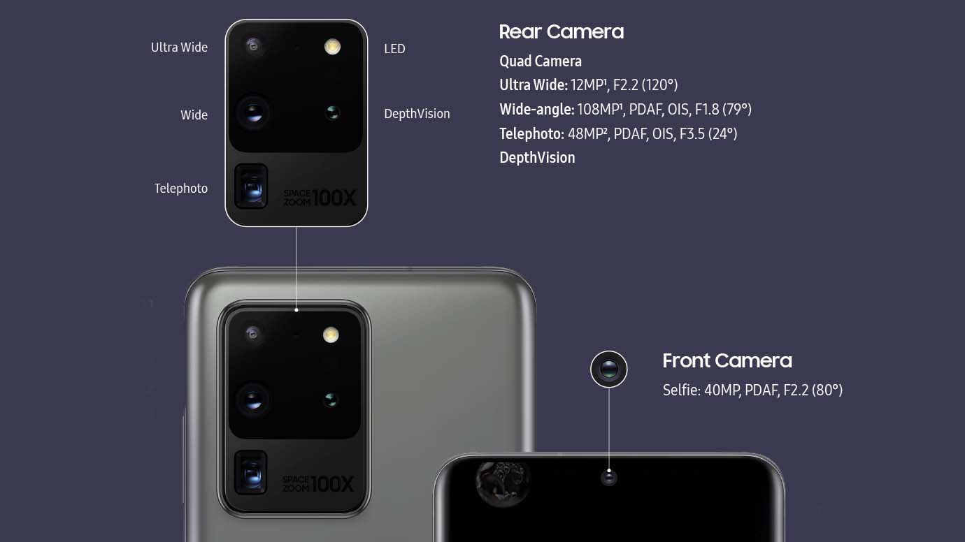 Galaxy S20 Ultra Camera